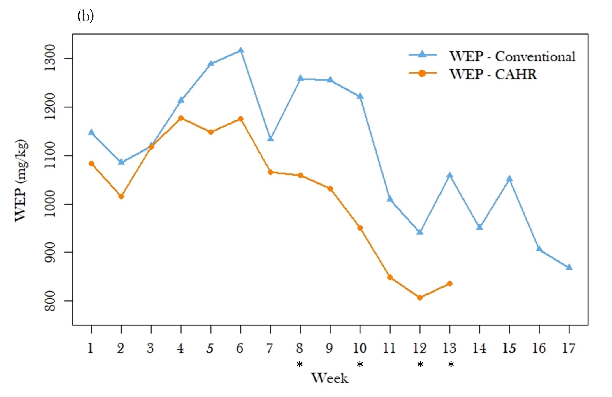 Figure 4b